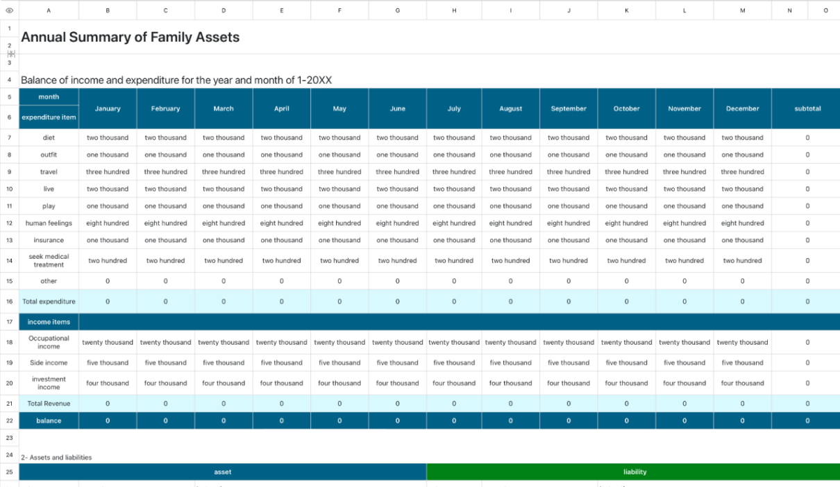Annual Summary of Family Assets